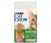 Сухой Корм Cat Chow (Кэт Чау) Для Стерилизованных Кошек Птица и Индейка Special Care Sterilized 7кг 